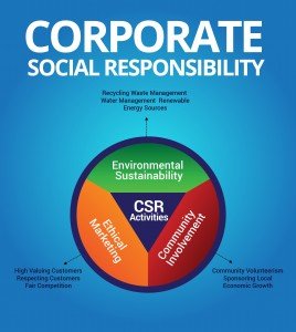csr and ethical marketing