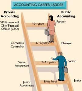 career in accounting