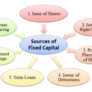 Advantages of Long Term Financing