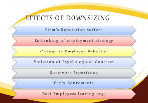 effects of downsizing