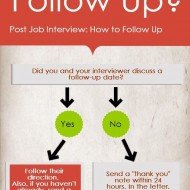 Should I Follow Up Post Job Interview?
