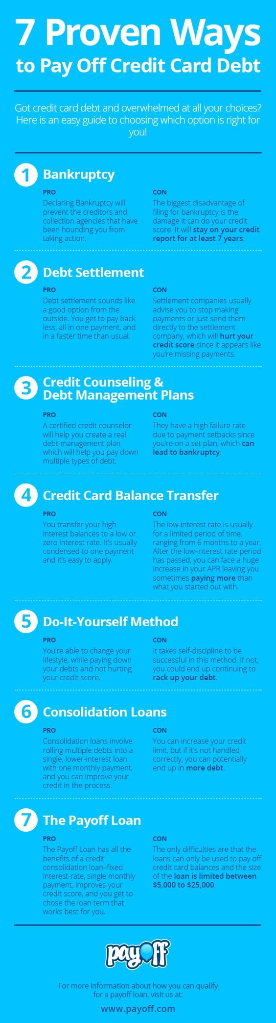 7 proven ways to pay off credit card debt