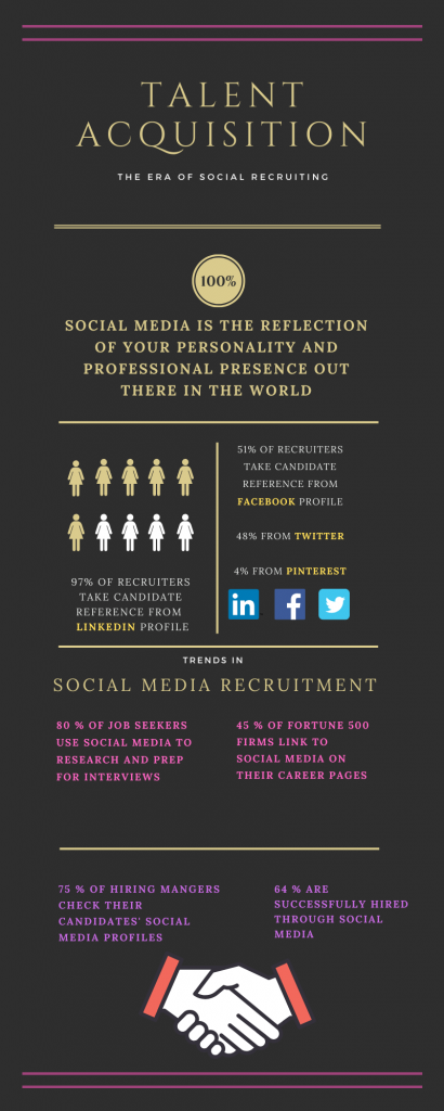 How Social Media Influences Recruiting