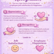 Stats You Should Know About Employee Recognition