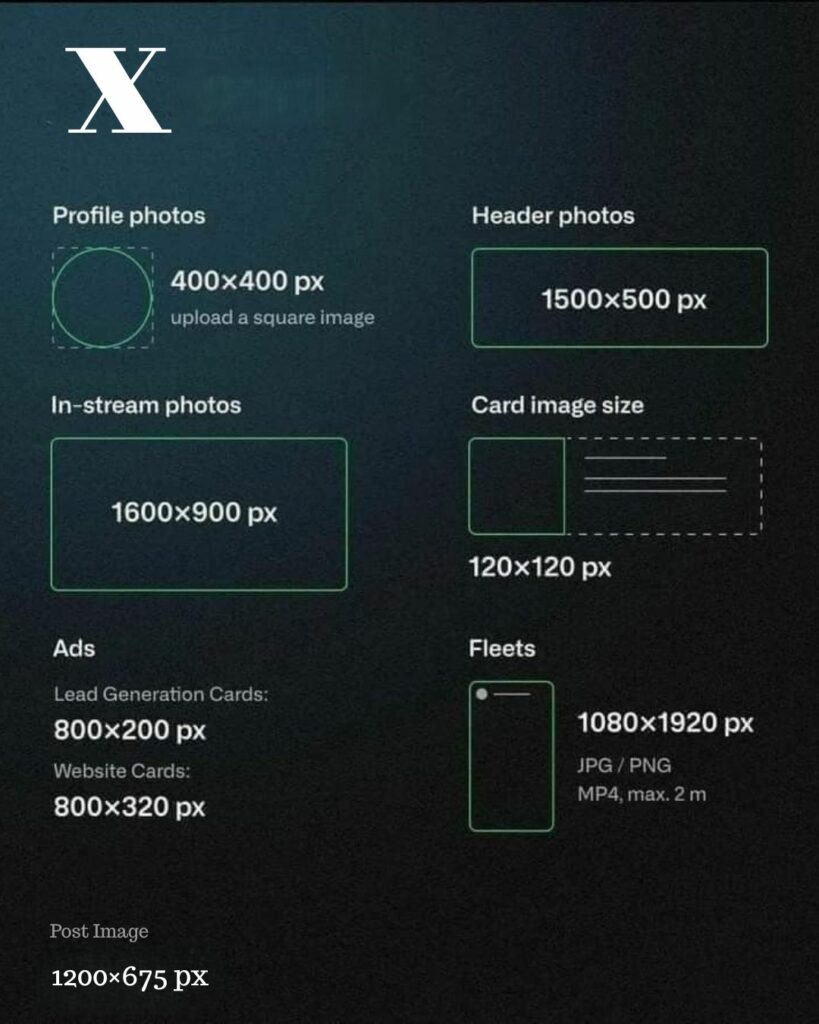 Twitter (X) Image Size Guide.