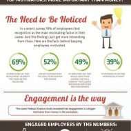 Stats You Should Know About Employee Recognition