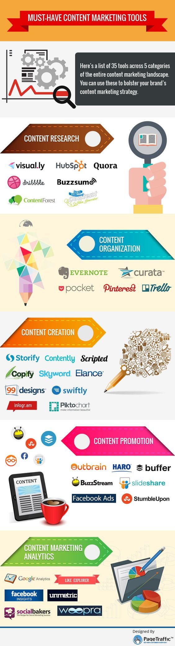 123 Content Marketing Tools from 40 Industry Professionals