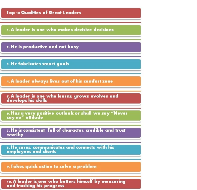 Top 10 Qualities of Great Leaders