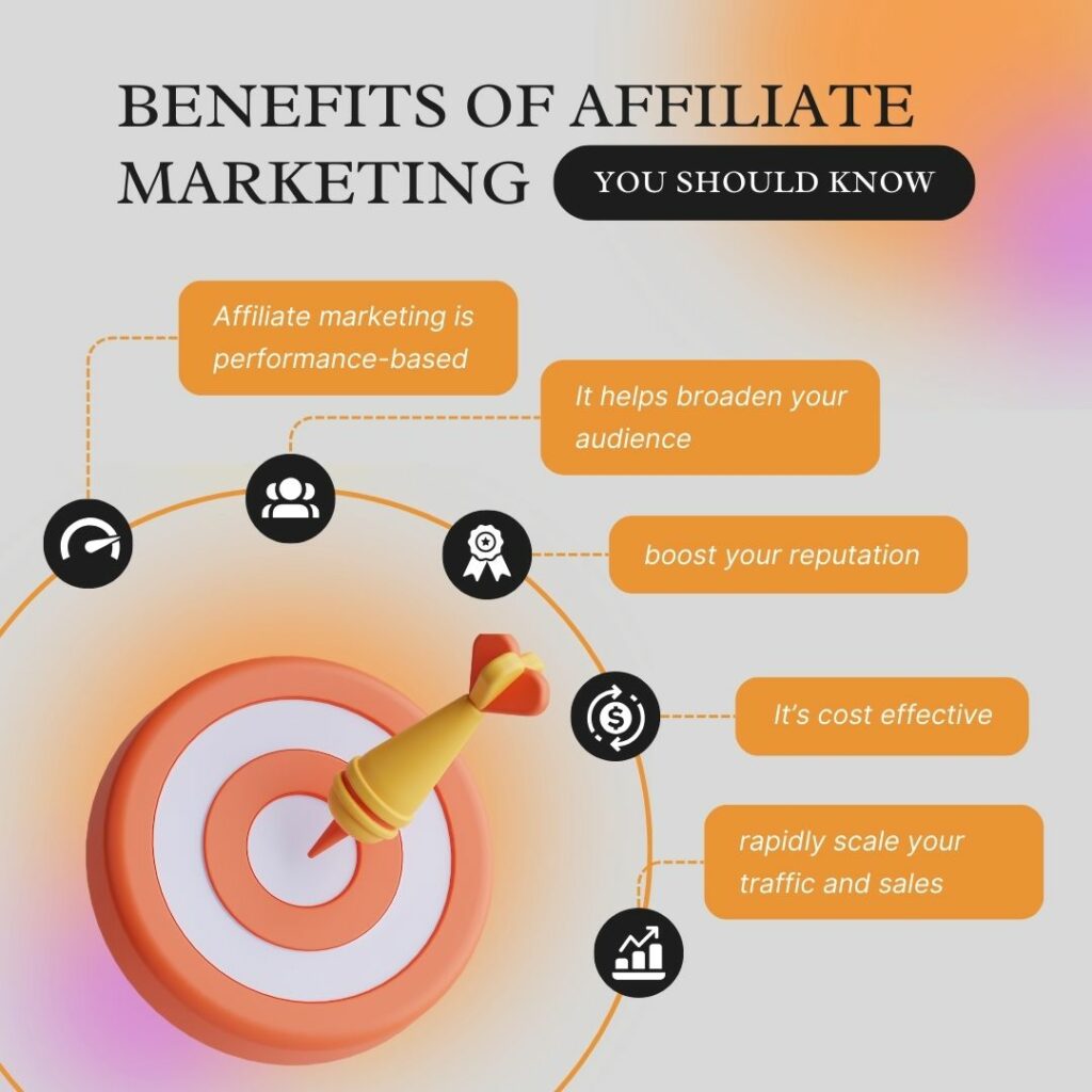 Benefits of affiliate marketing.