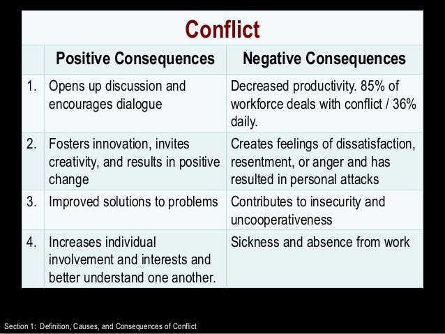 results of workplace conflicts