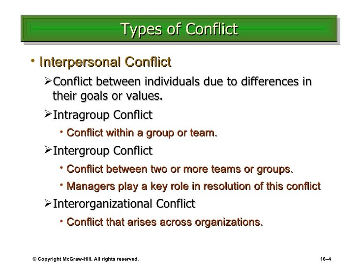types of organizational conflicts