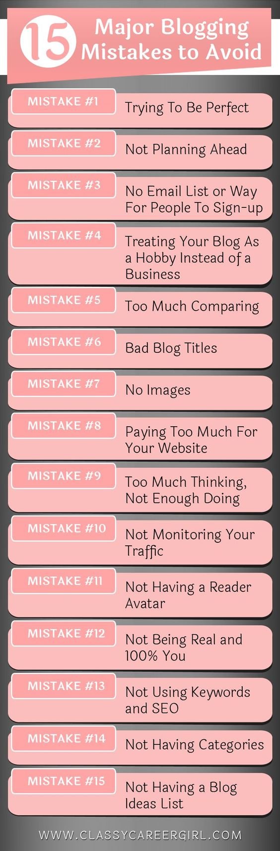 major-blogging-mistakes-to-avoid