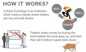 how stock market works