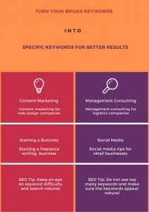 Turn your broad keywords into specific keywords for better seo conversion