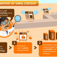 Keep Making Awesome Viral Content