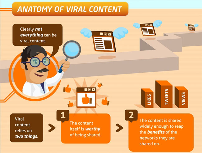 Keep Making Awesome Viral Content 