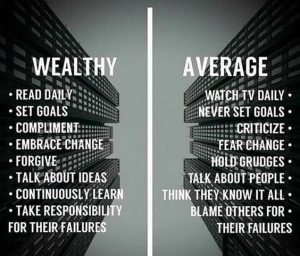 Difference between wealthy and average persons