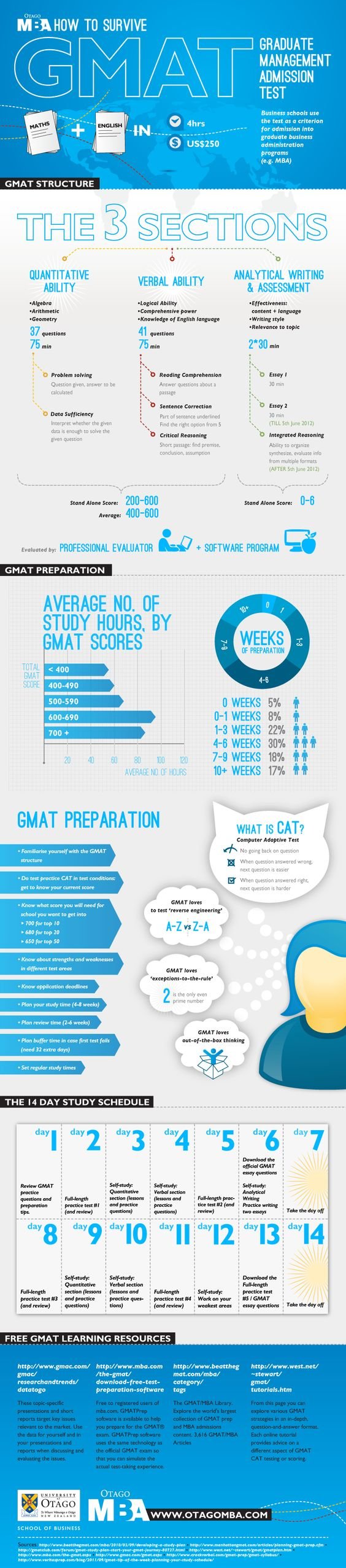 The GMAT Study Plan
