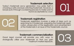 Do i need a lawyer to register my trademark