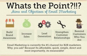 Aims and Objectives of Email Marketing