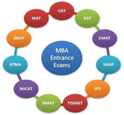 top MBA entrance exams