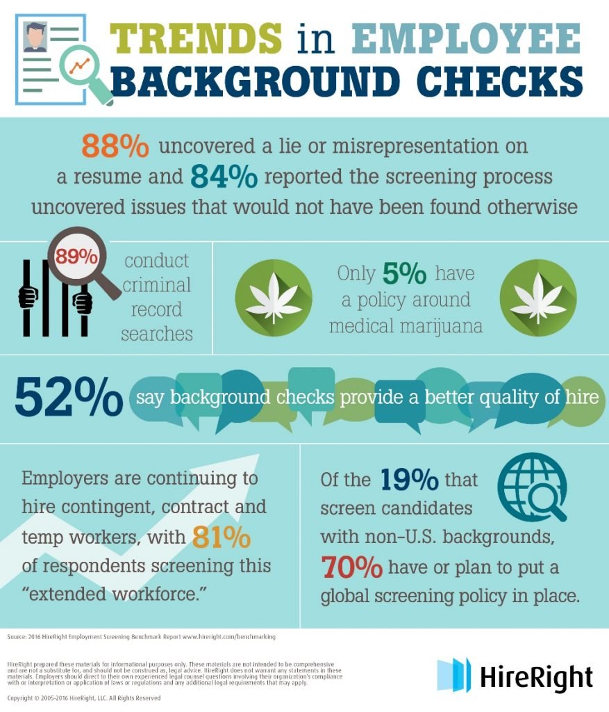 trends in employee background checks