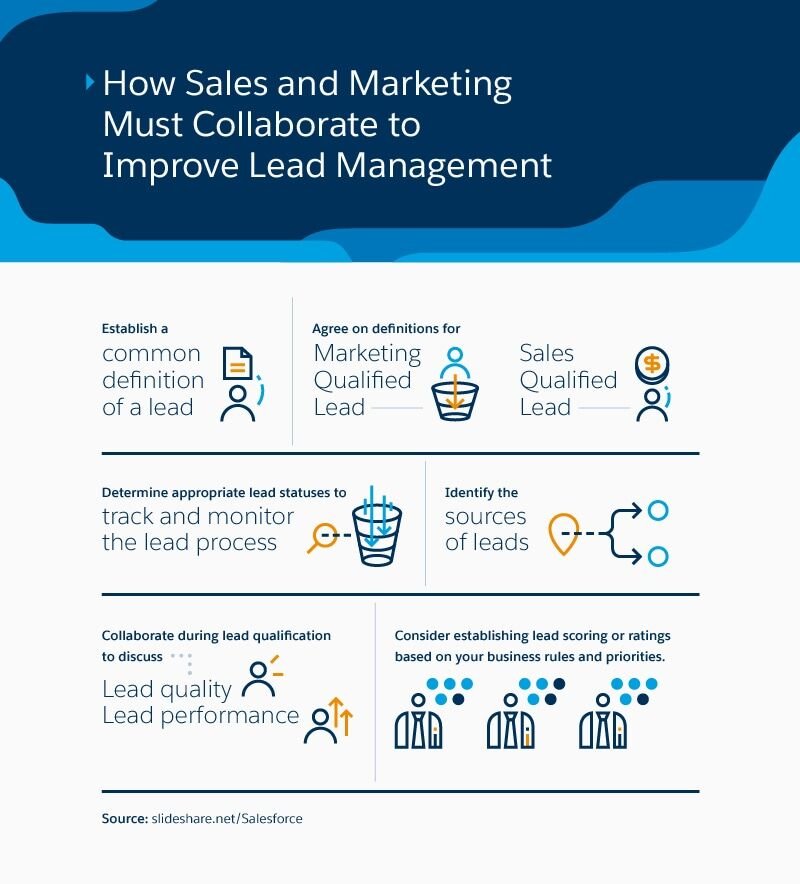 How to Revitalize Your Lead Management Process
