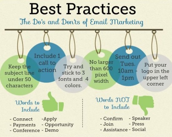 best email practices - The do's and dont's of email marketing
