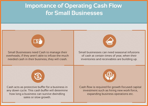 Cash Flow Problems for Small Businesses