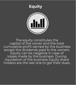 What is Equity and Why is it Important to Your Business?
