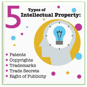 5 types of intellectual property