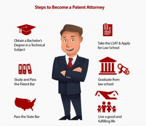 steps to become a patent attorney