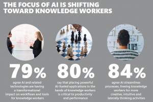 focus of AI towards knowledge workers