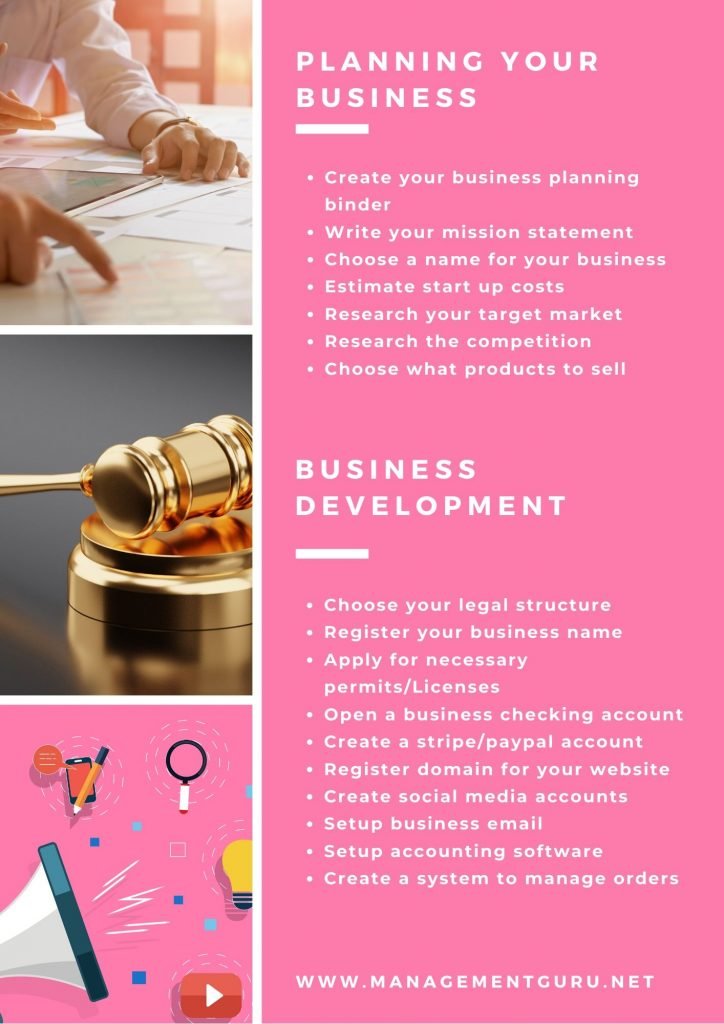 Planning Your Business