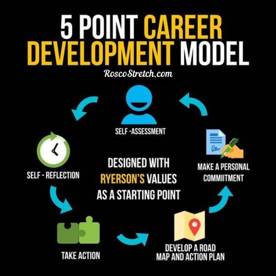 Five point career development model