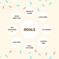 Goals Vs Objectives