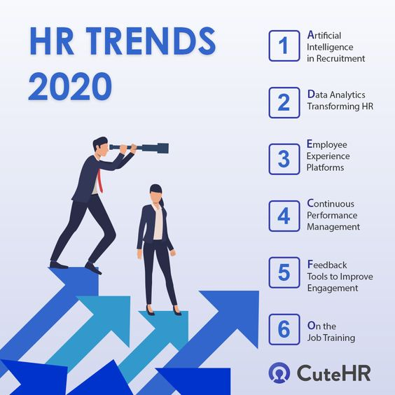HR Trends 2020