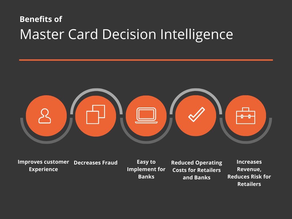 Benefits of Master Card Decision Imtelligence