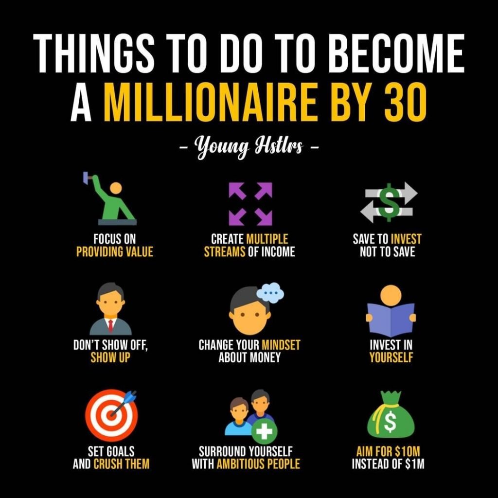 Things to do to become a millionaire by 30.