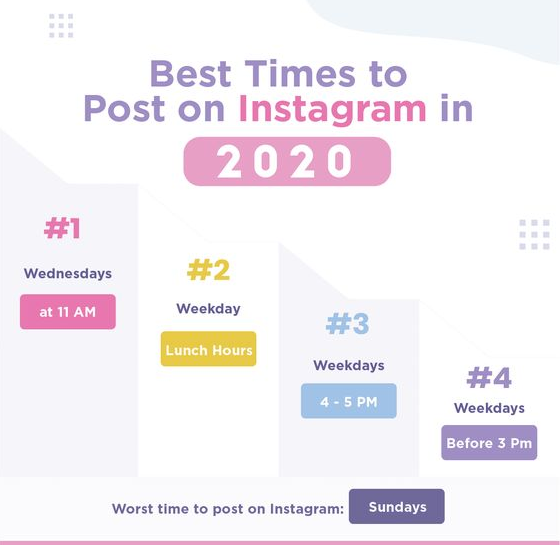 Best times to post on Instagram 2020