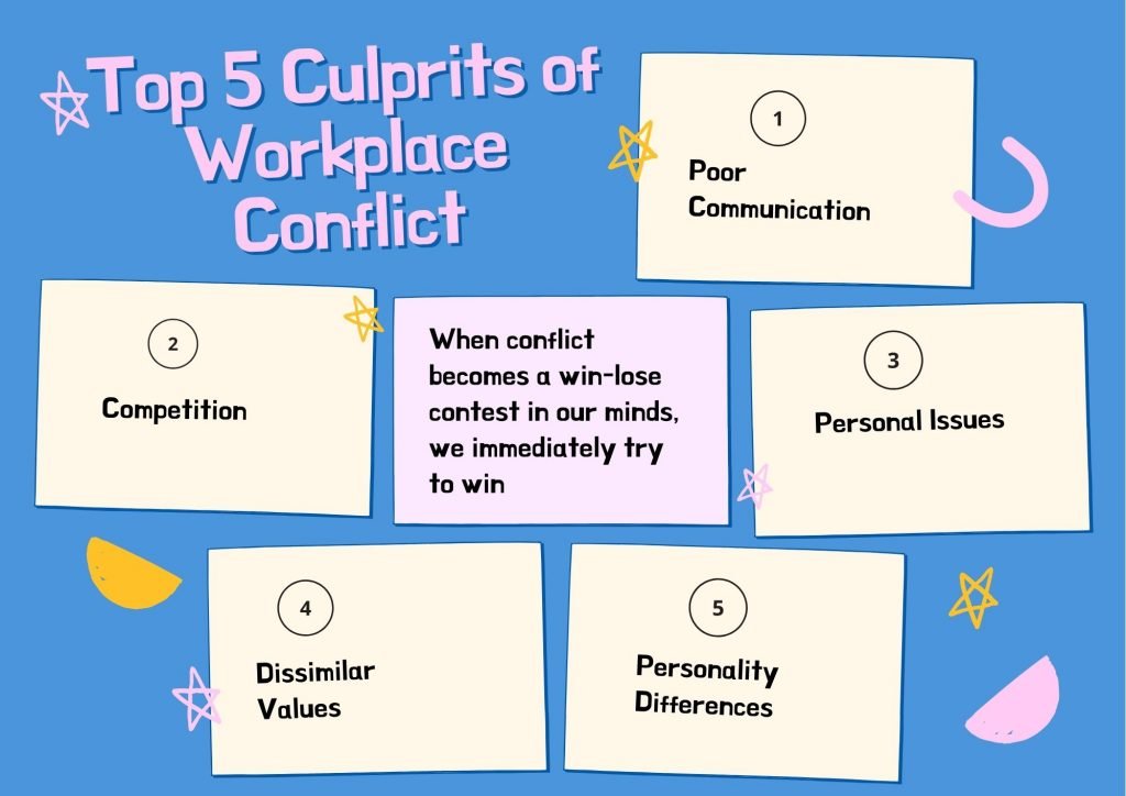 Top 5 culprits of workplace conflict