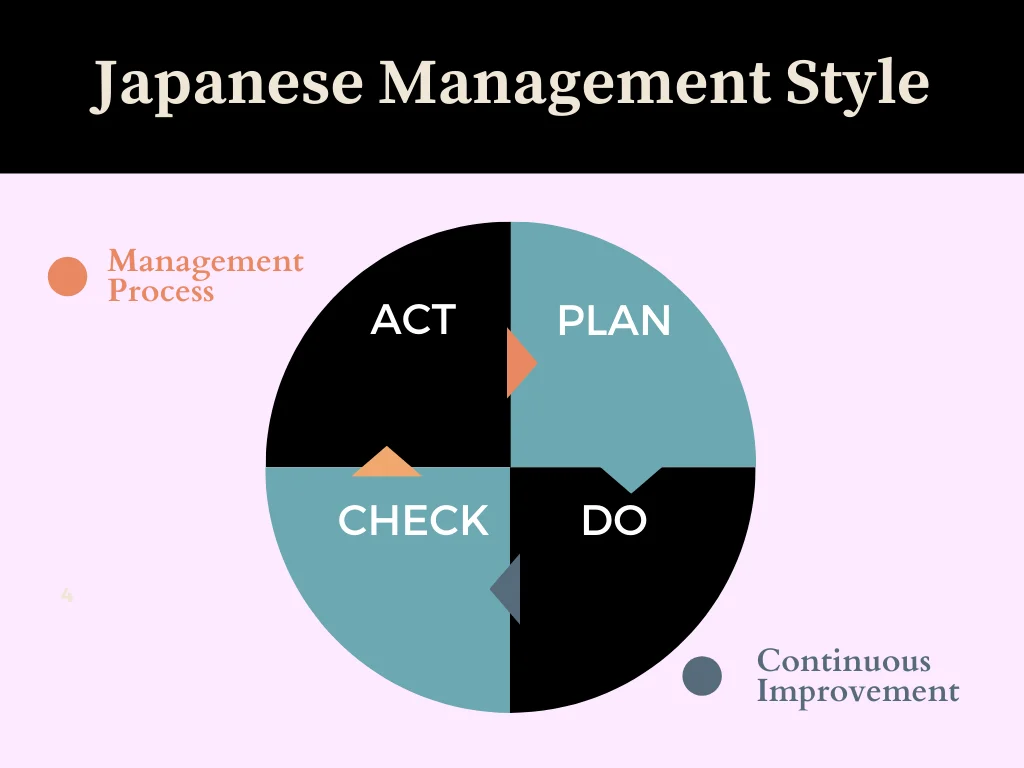 Japanese Management Style