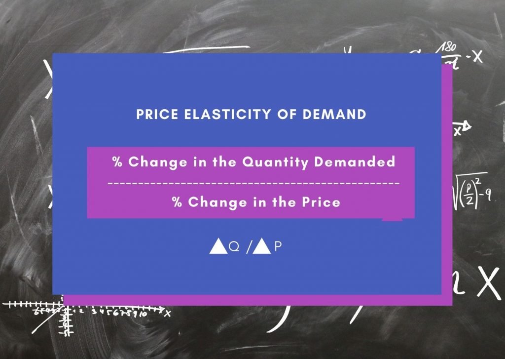 Formula for Price Elasticity of Demand