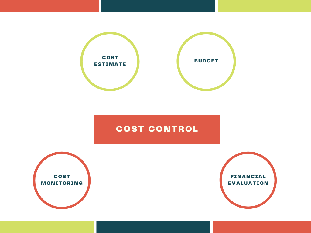 How to chart out cost control?