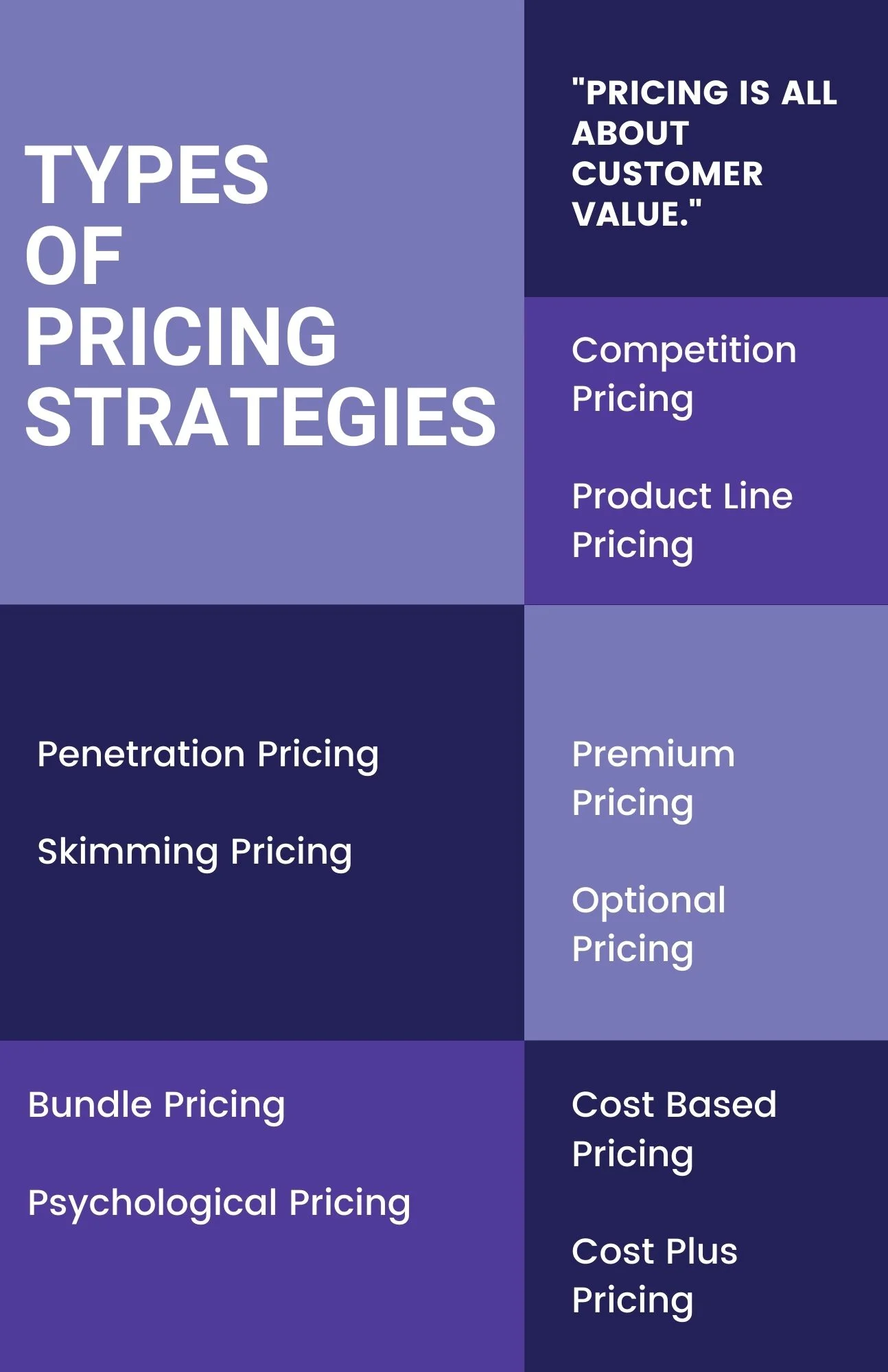 case study about pricing strategy