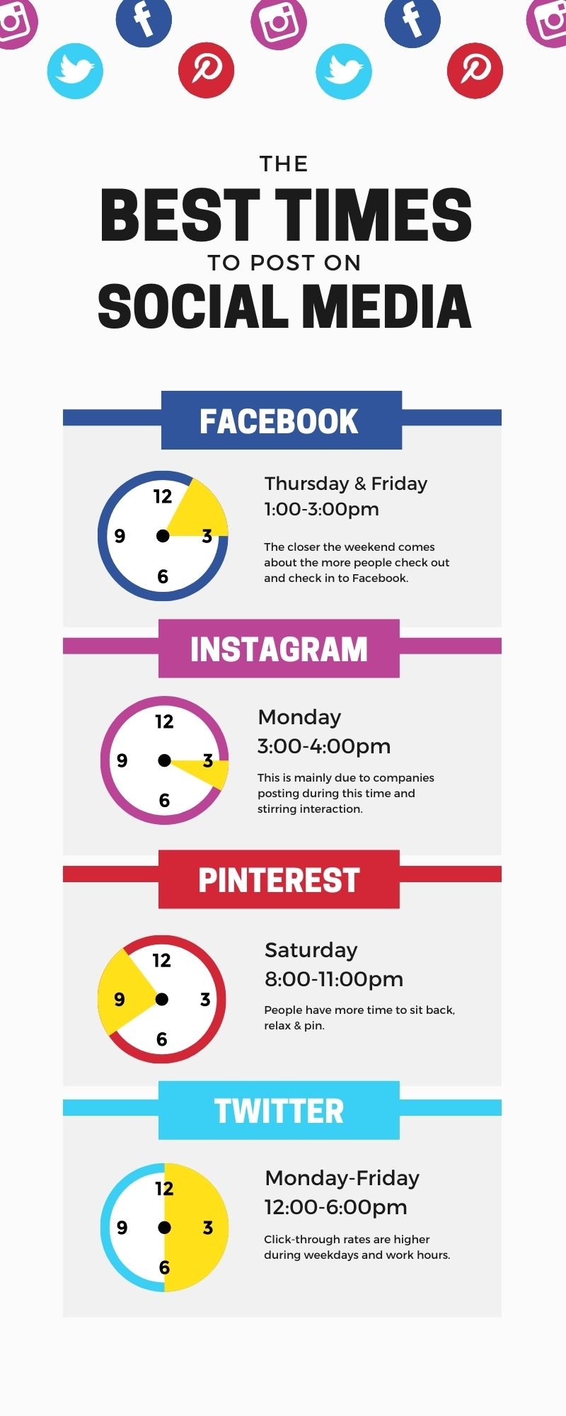 The best times to post on social media.
