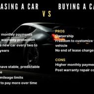 Is Car Leasing the Best Choice for Your Business?