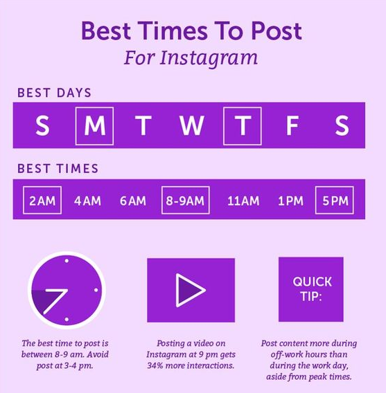 Best Times to Post For Instagram