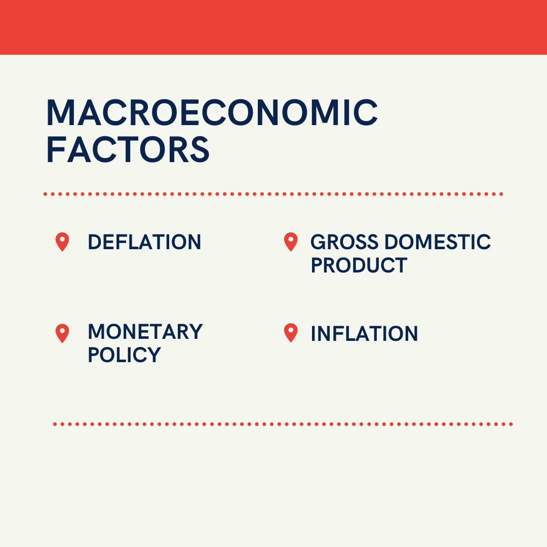 Science of macroeconomics and factors that influence it.