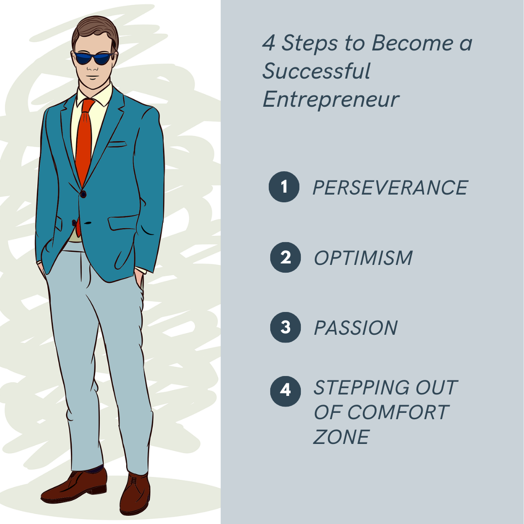 4 Steps to become a Successful Entrepreneur